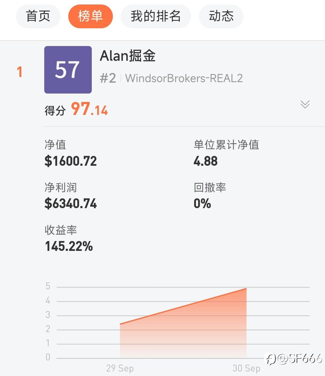 交易大赛数据统计不准确,请问各平台从什么时候开始统计?