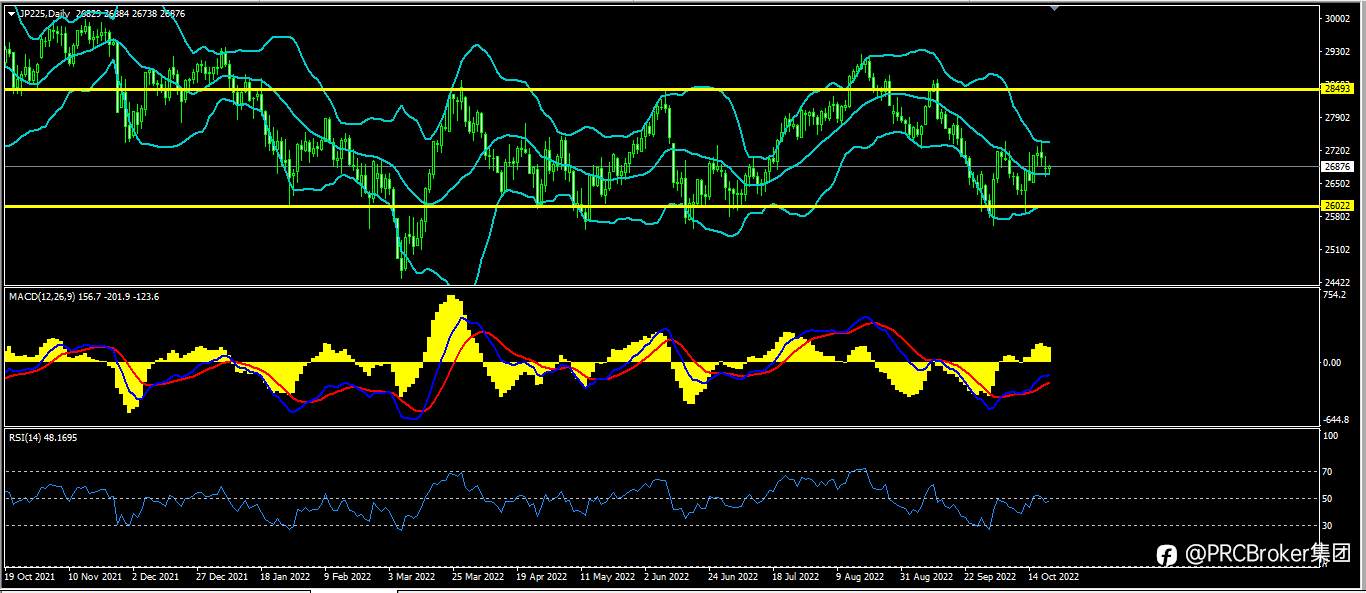 PRCBroker：20221021今日汇评