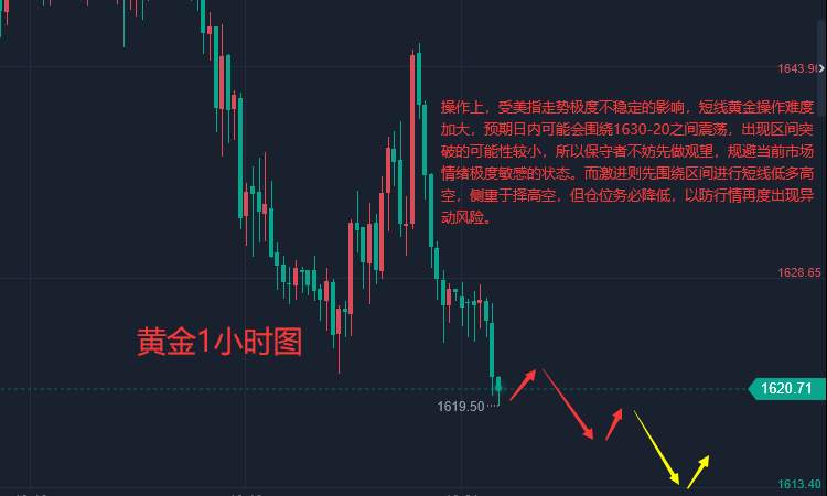 张轩昊：美联储需要更猛刹车?明年利率或升至5% 现货黄金维持弱势区间震荡