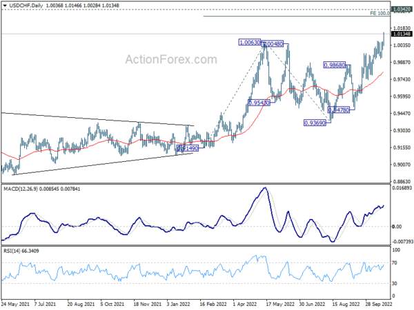 USD/JPY Skyrockets With Japan Absent From Intervention