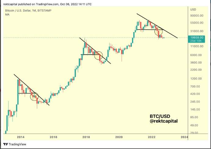Giá Coin hôm nay 12/10: Bitcoin đi ngang quanh $ 19.000, altcoin hồi phục nhẹ trong khi chứng khoán Mỹ giảm điểm trong 5 phiên liên tiếp