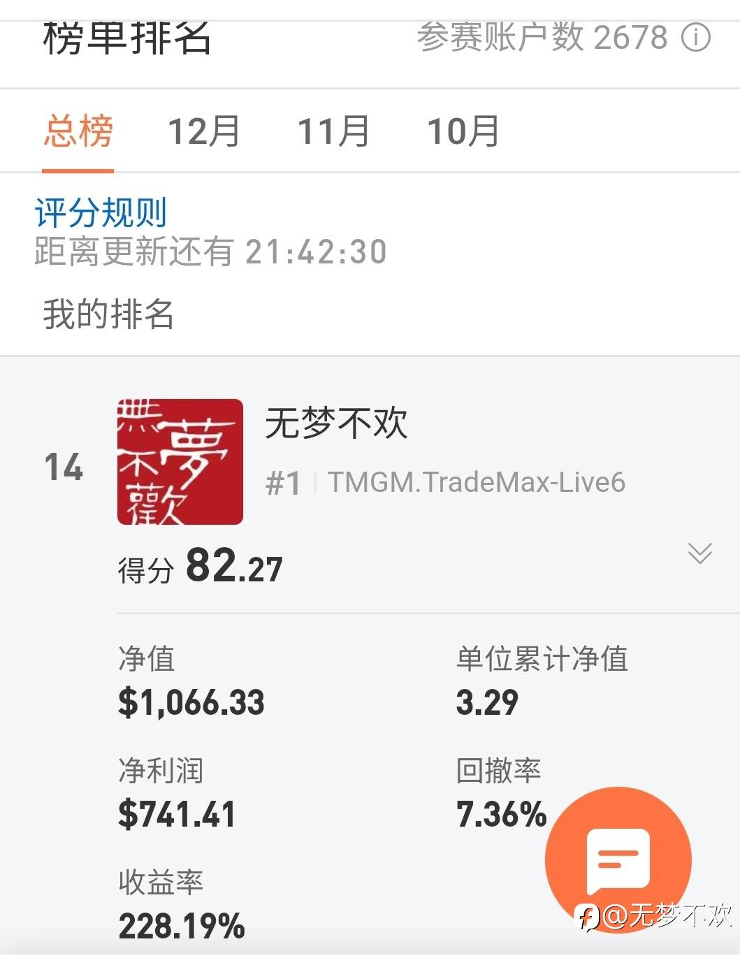 S11大赛排名TOP20
