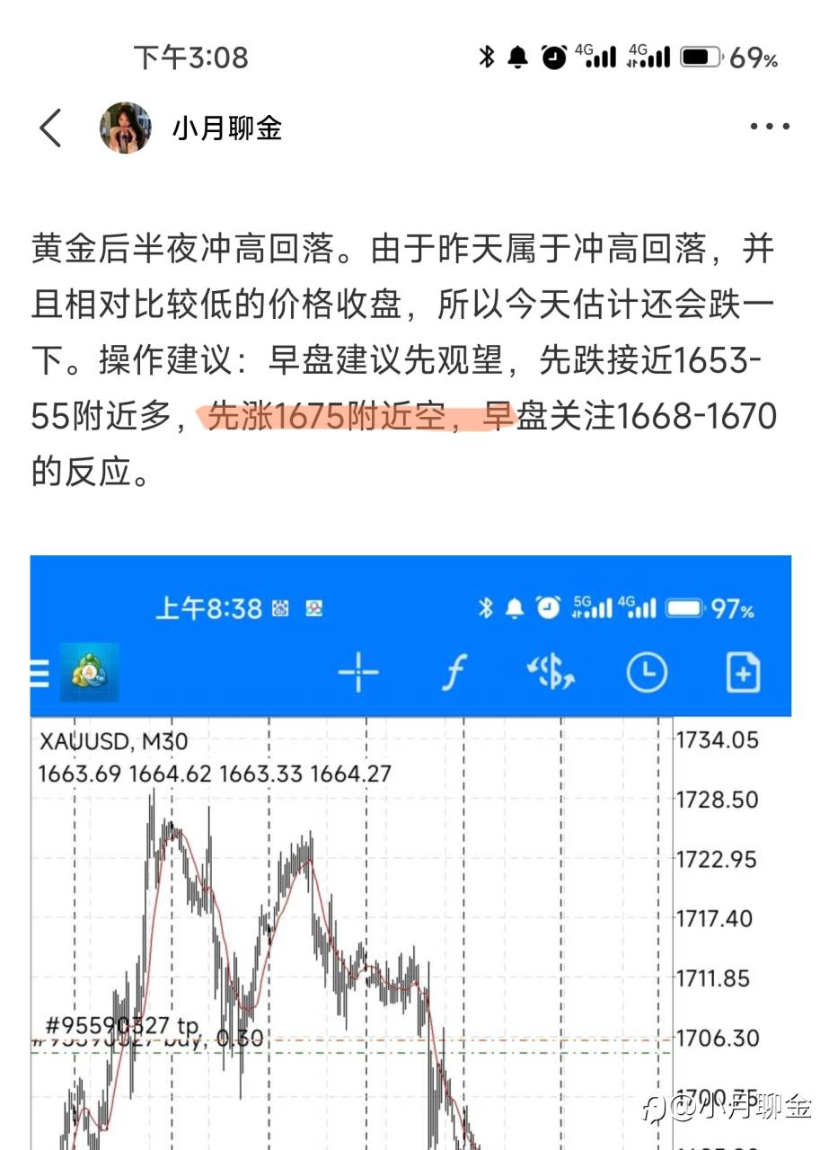 行情走势