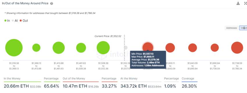 Phân tích on-chain BTC, ETH, XRP: Nhu cầu bán lẻ ở đâu?