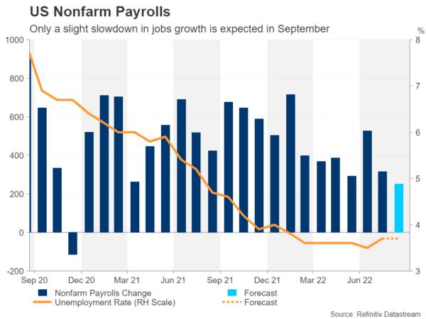 Week Ahead – RBA and RBNZ to Weigh 50-bps Hikes But NFP Report to Set the Mood