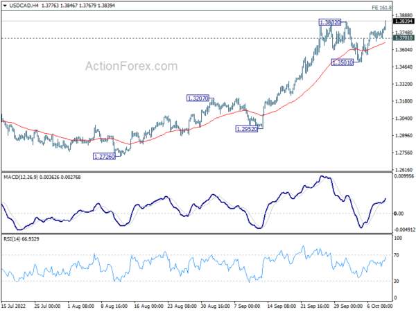 USD/CAD Daily Outlook