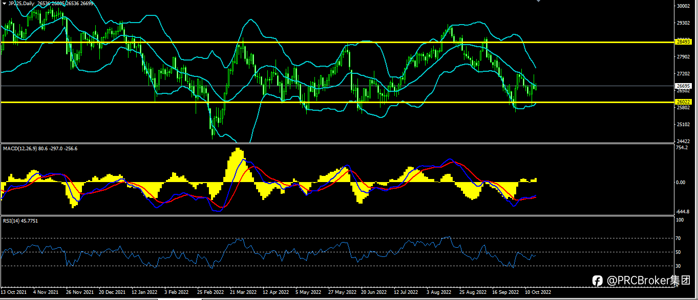 PRCBroker：20221017今日汇评