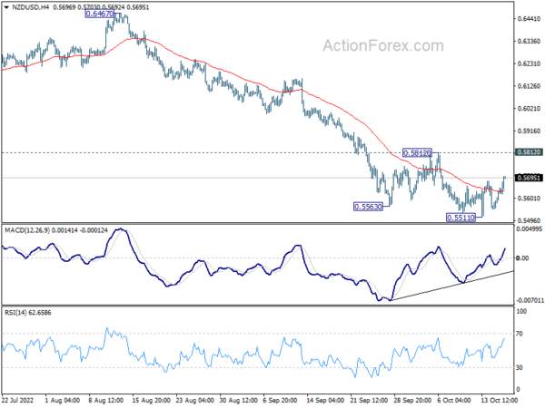 Kiwi Rebounds On CPI, Dollar and Yen Weak on Risk Sentiment