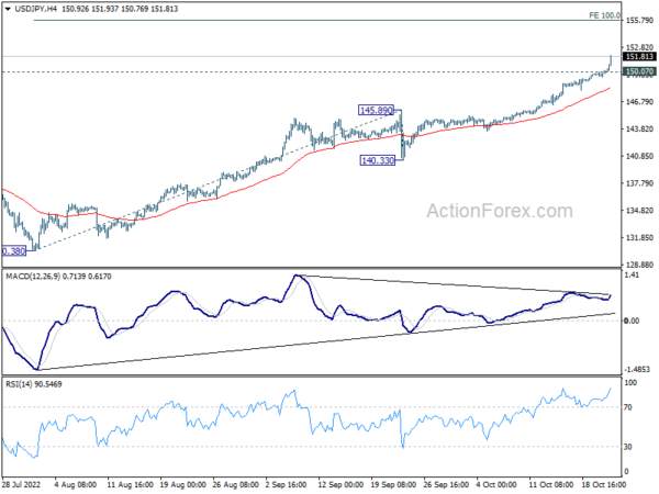 USD/JPY Skyrockets With Japan Absent From Intervention