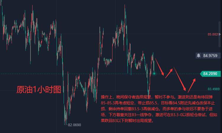 张轩昊：美国国债收益率上升见顶？美联储紧缩周期还未过半 黄金将延续近期疲态