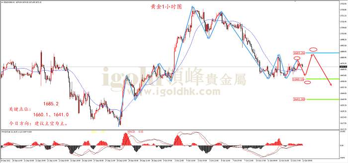 【日内策略】美国CPI即将公布 黄金空头蓄势