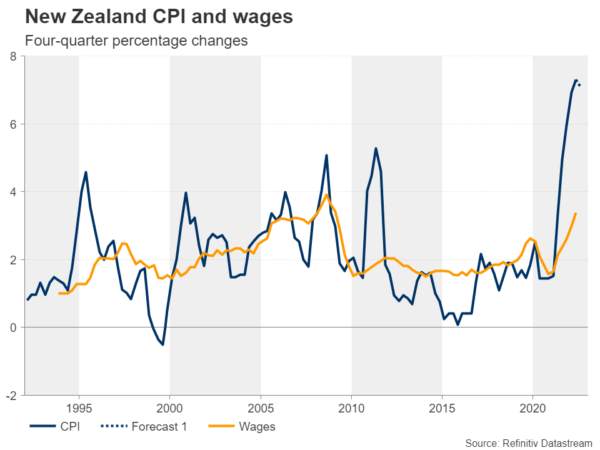 Will Q3 NZ Inflation Affect the Hawkish RBNZ?