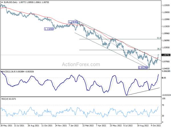Euro Awaits ECB Rate Hike, Dollar Staying Weak