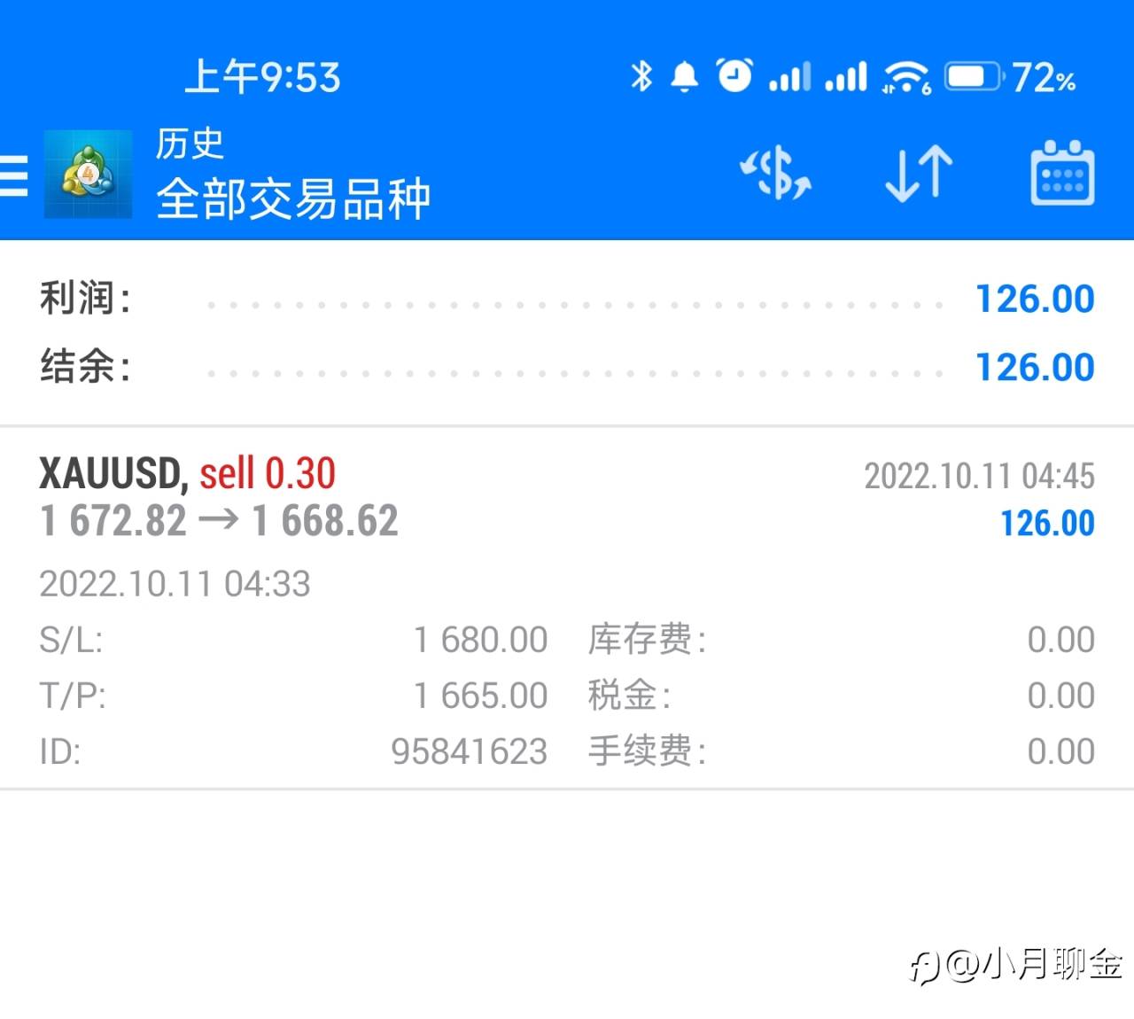 行情总结