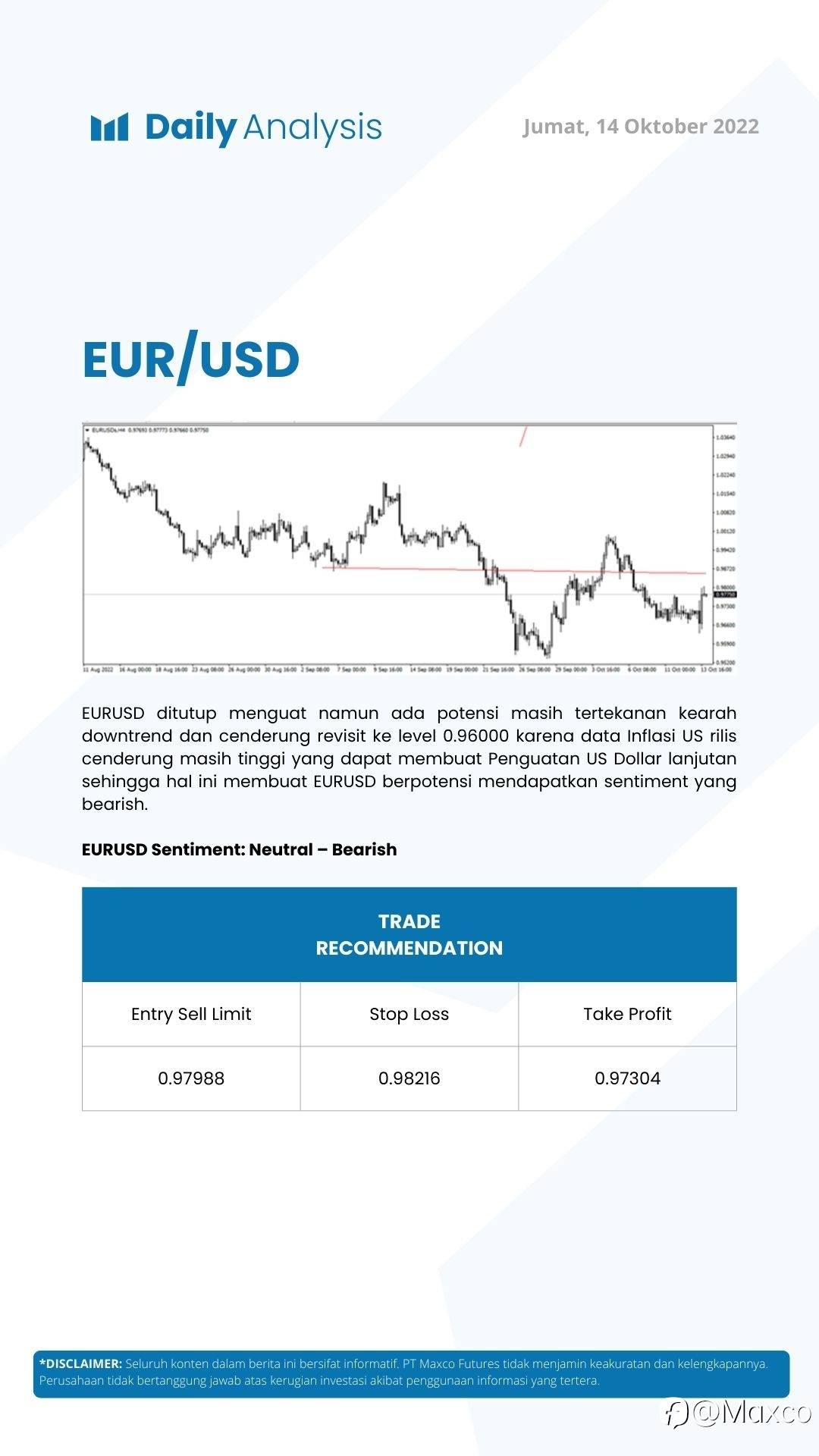 Daily Analysis (14/10)