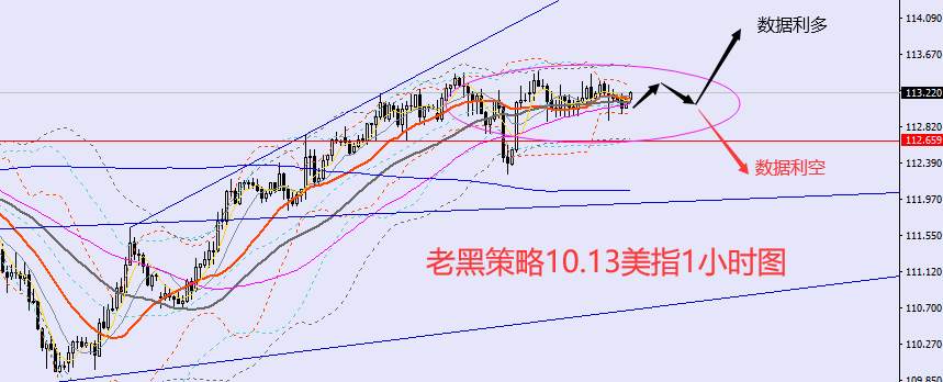 老黑策略：10.13外汇、黄金、原油分析策略