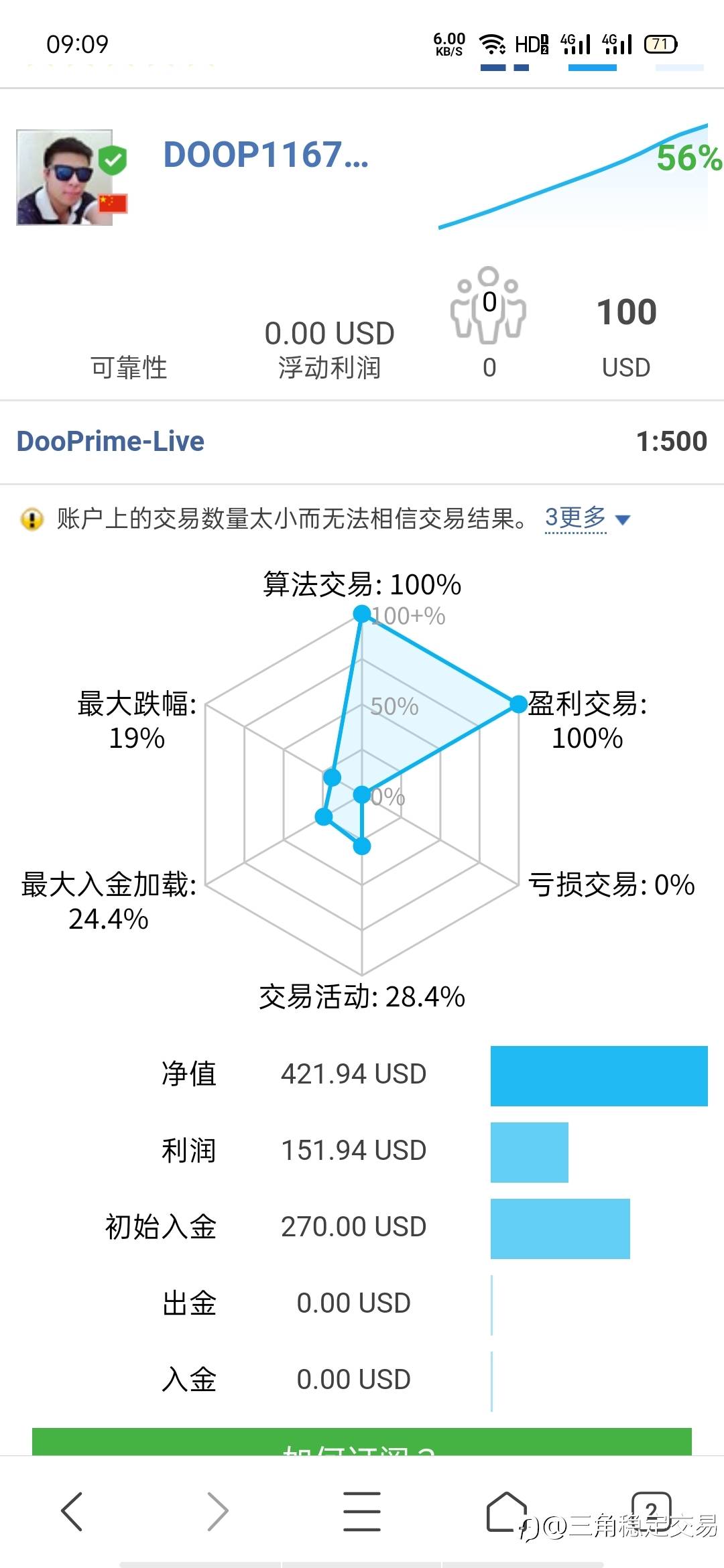 周一开门红