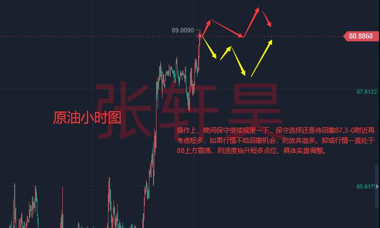 张轩昊：美国三季度GDP数据登场 市场预测大相径庭 黄金能否迎来翻身？