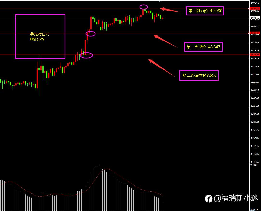 Forexclub:美日进入高位洗牌,警惕黄金诱空?