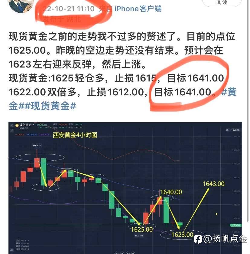 现货黄金止盈