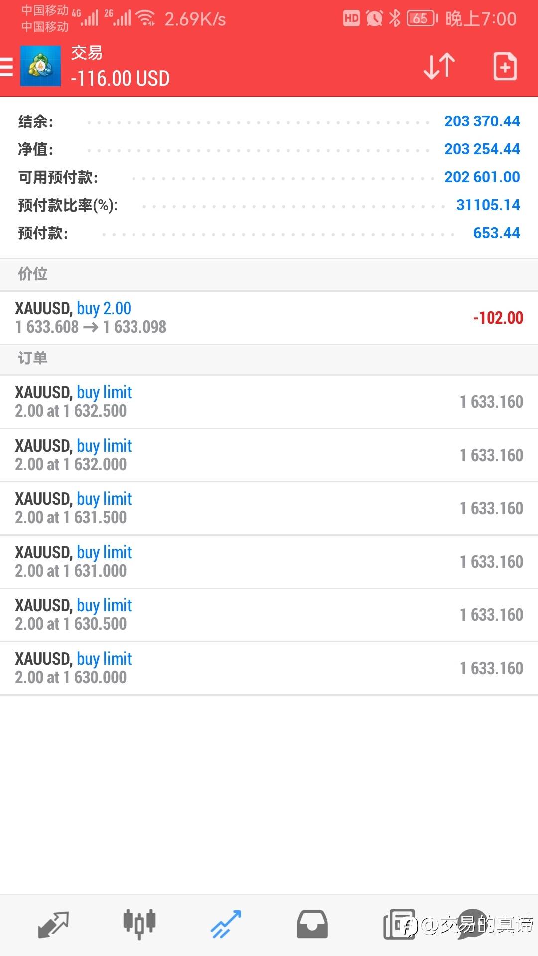黄金的好机会来了！
