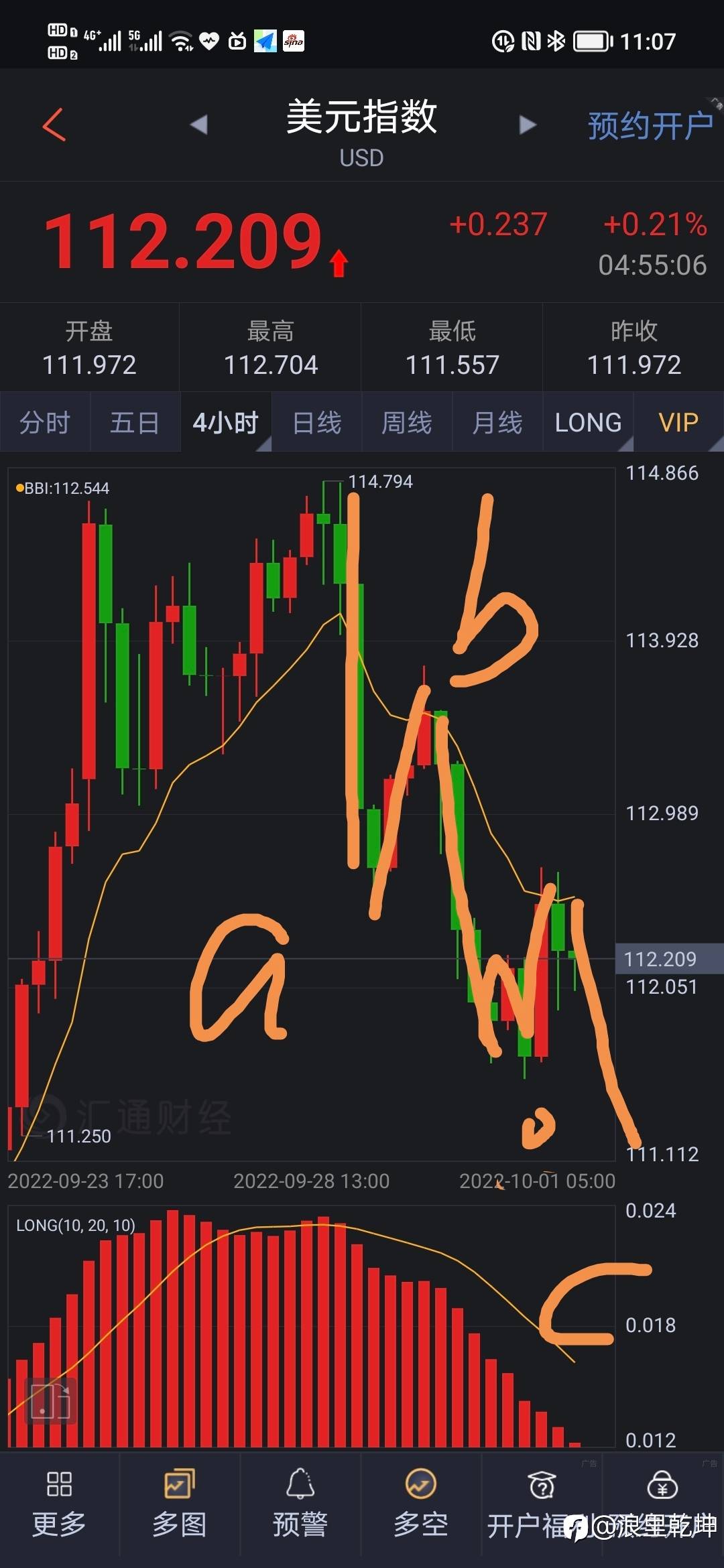 美元指数波浪分析
