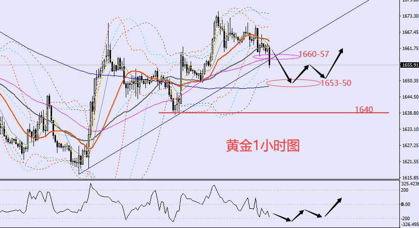 老黑策略：10.27晚盘外汇、黄金、原油分析策略