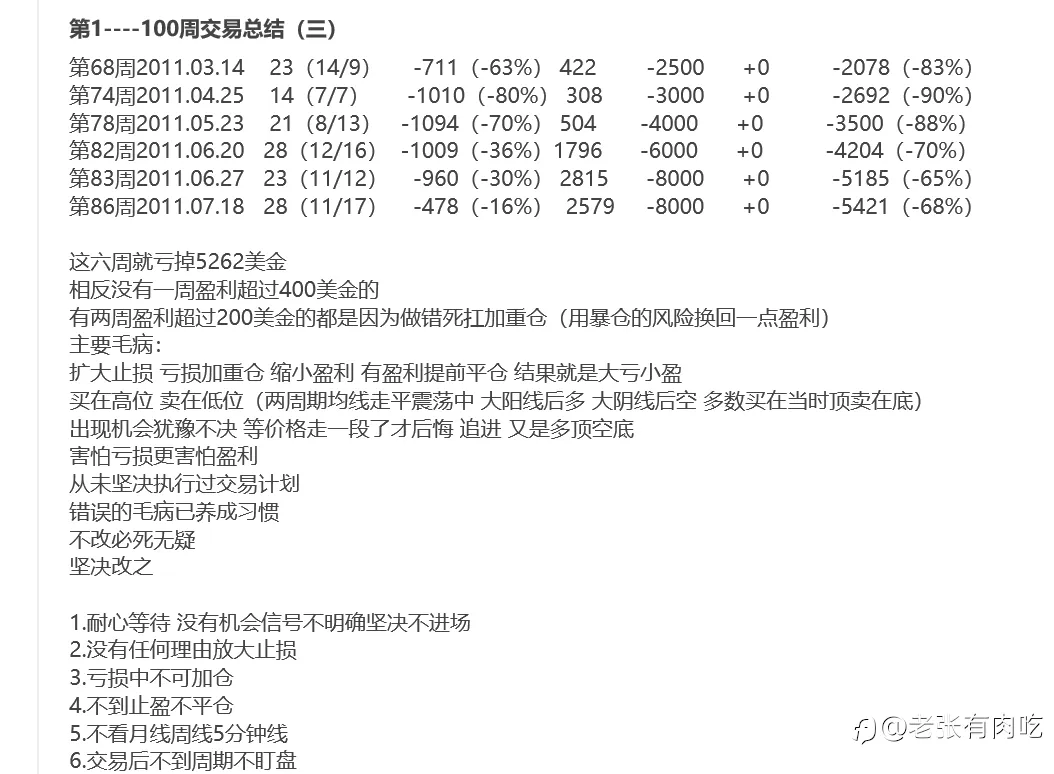 交易者众生相——紫蛇（2）
