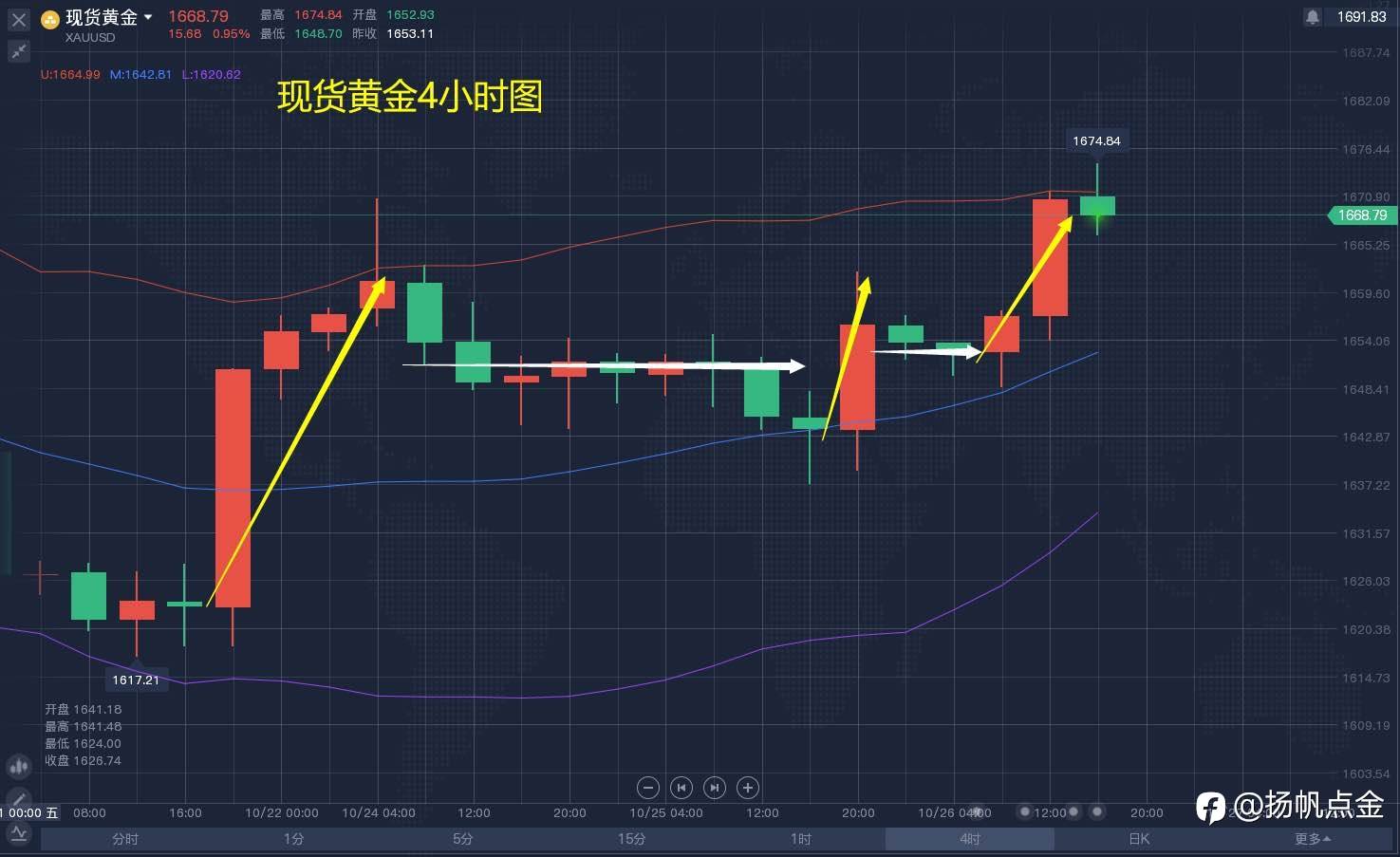 现货黄金