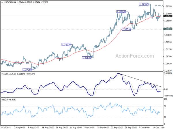 USD/CAD Daily Outlook