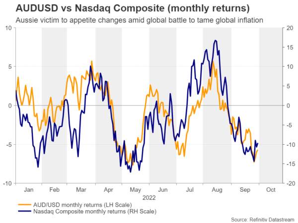 Can the RBA Bring the Aussie Back to Life?