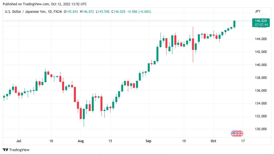 Bitcoin Biến Động Sau Dữ Liệu PPI Của Mỹ