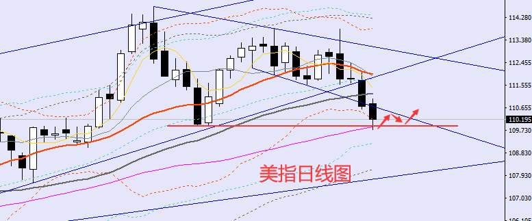 老黑策略：10.26晚盘外汇、黄金、原油分析策略