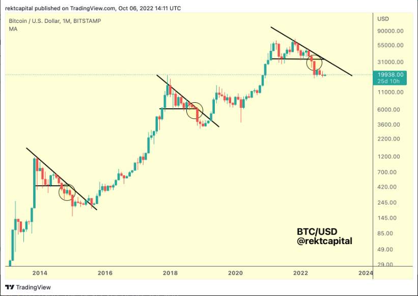 Bitcoin Chuẩn Bị Sẵn Sàng Cho Chỉ Số CPI Tháng 9