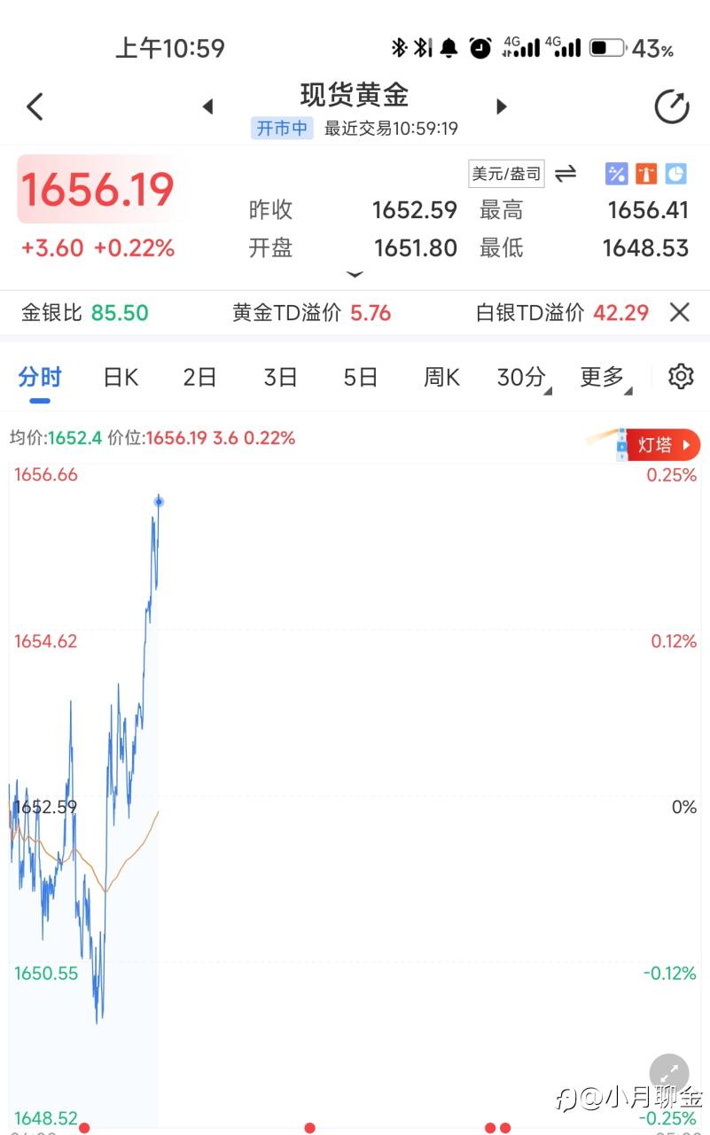 行情走势