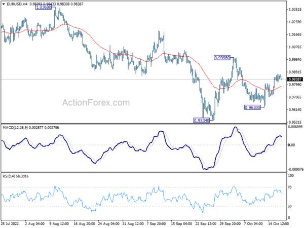 EUR/USD Daily Outlook