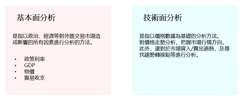 外汇交易分析方法之基本面分析