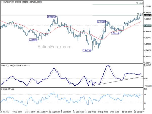 Quiet Markets Await Germany Ifo and US Consumer Confidence