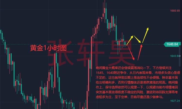 张轩昊：美联储释放鸽派信号？市场不买账！黄金跌势还未结束
