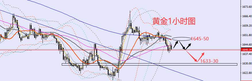 老黑策略：10.25晚盘外汇、黄金、原油分析策略