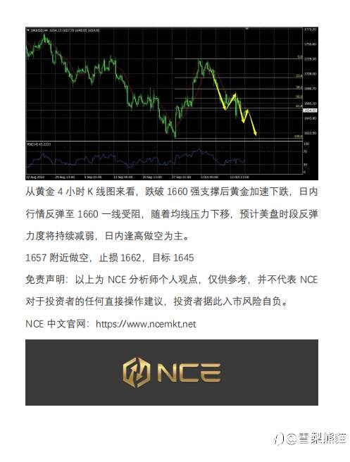 【NCE】2022.1017评论：联储巩固鹰派预期，黄金下行空间打开