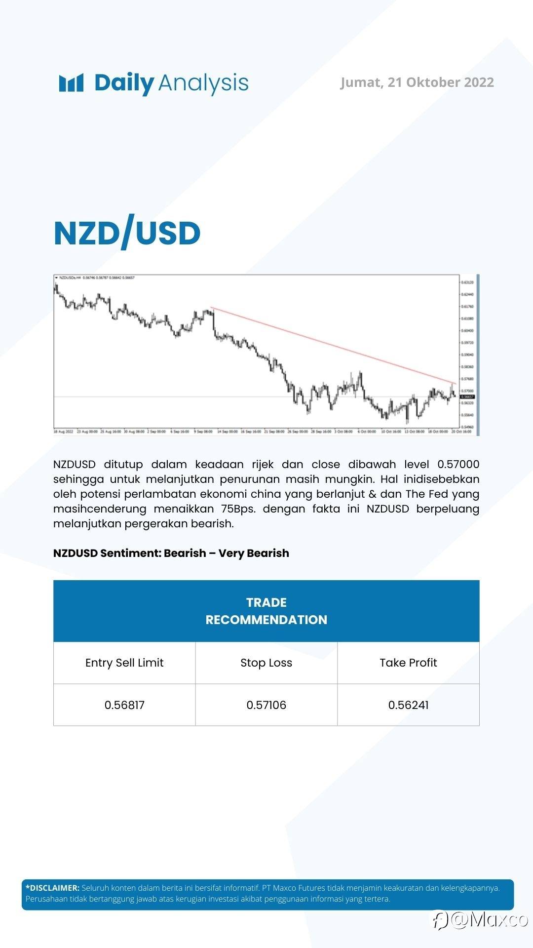 Daily Analysis (21/10)