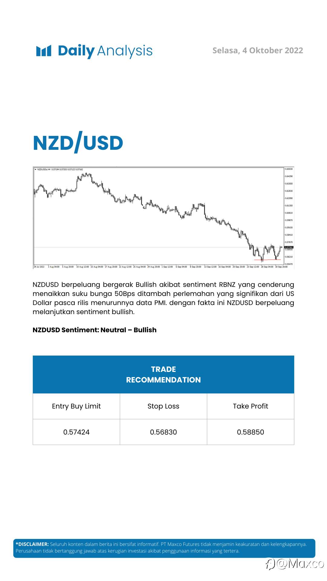 Daily Analysis (04/10)