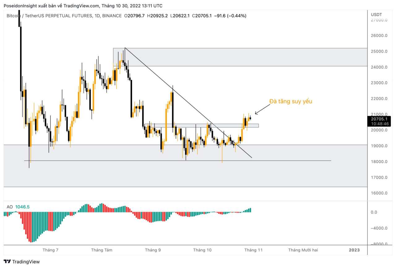 68 Trading Plan (31/10 – 06/11/2022) – Cẩn trọng trước tin tức vĩ mô Mỹ