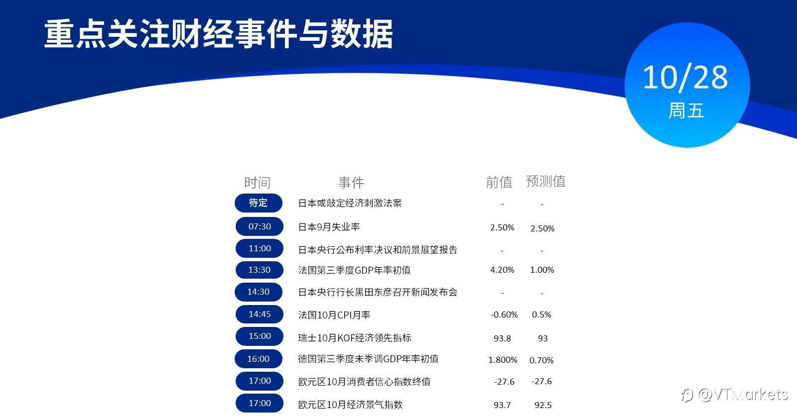 10月28日行情盘点与风险预警：日本央行公布利率决议和前景展望报告