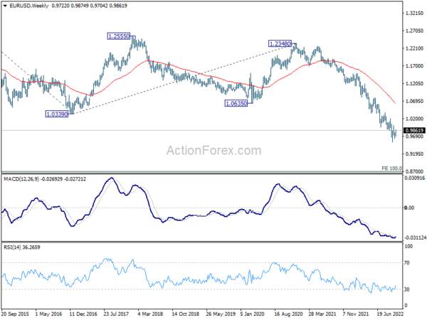 EUR/USD Weekly Outlook