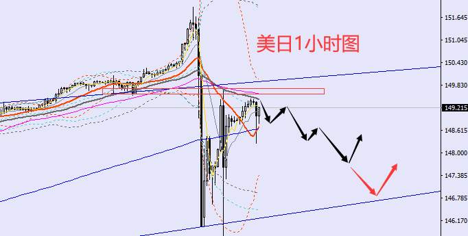 老黑策略：10.24晚盘外汇、黄金、原油分析策略