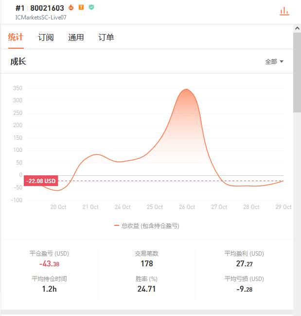 全职交易第一周总结