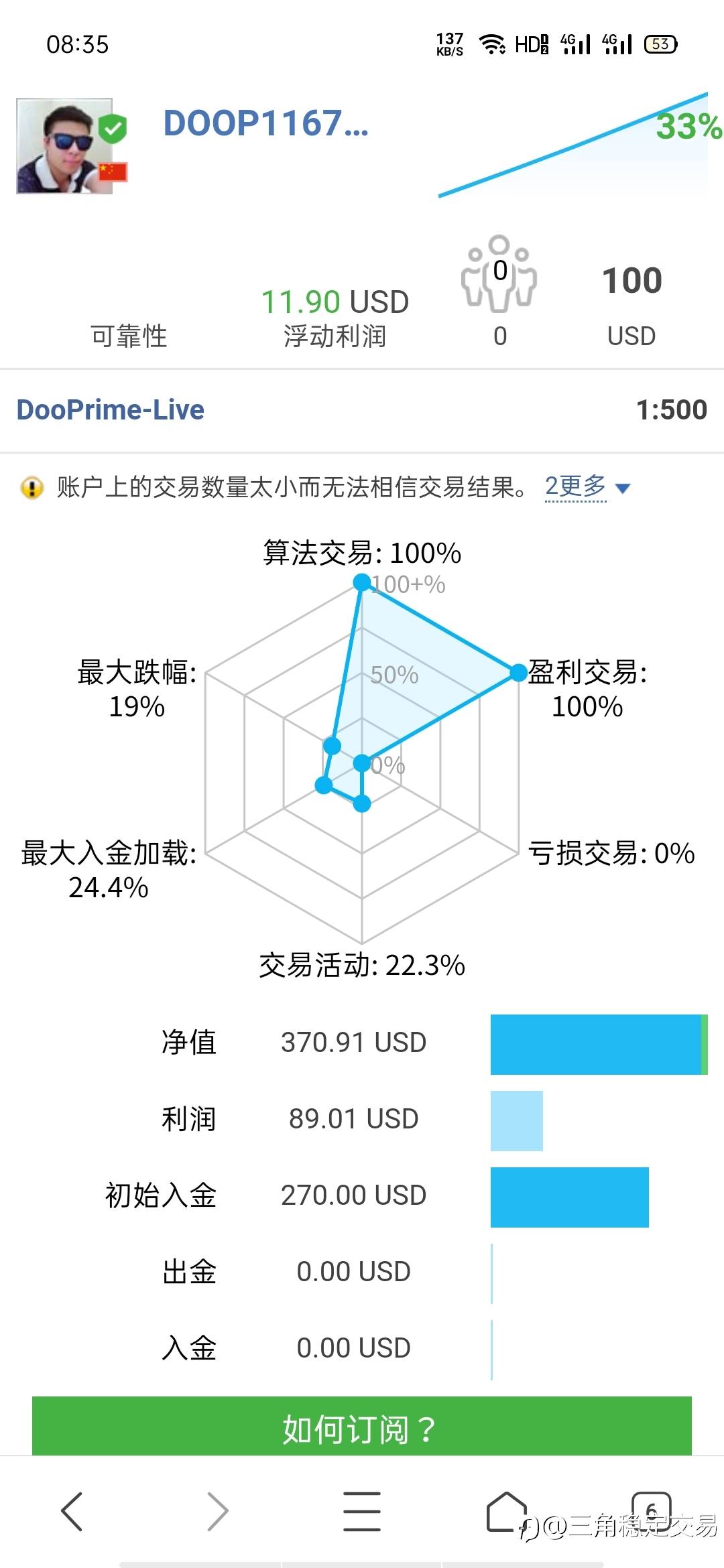 一周结束,看看战绩