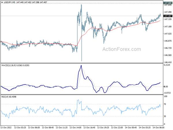Japan didn’t confirm intervention after unusually USD/JPY volatility